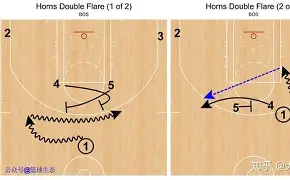 k1体育官网登录-里程碑夜波士顿凯尔特人战术微调；欧篮联冲刺阶段刷纪录；态度坚定；训练强度明显提升