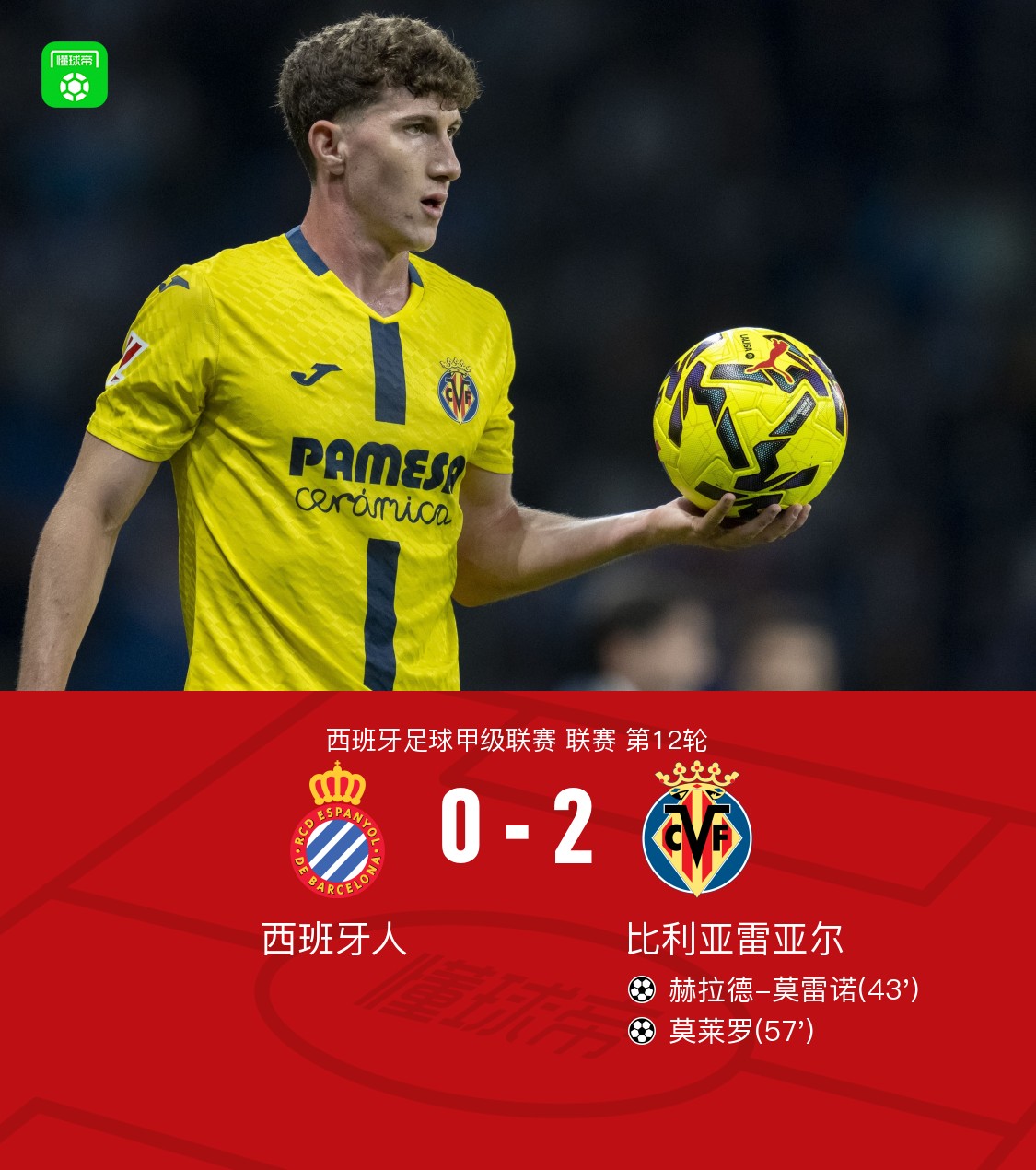 体育k1官网-比利亚雷亚尔窗口期主帅复盘，志在西甲名次提升，球迷炸锅，临场指挥获称赞